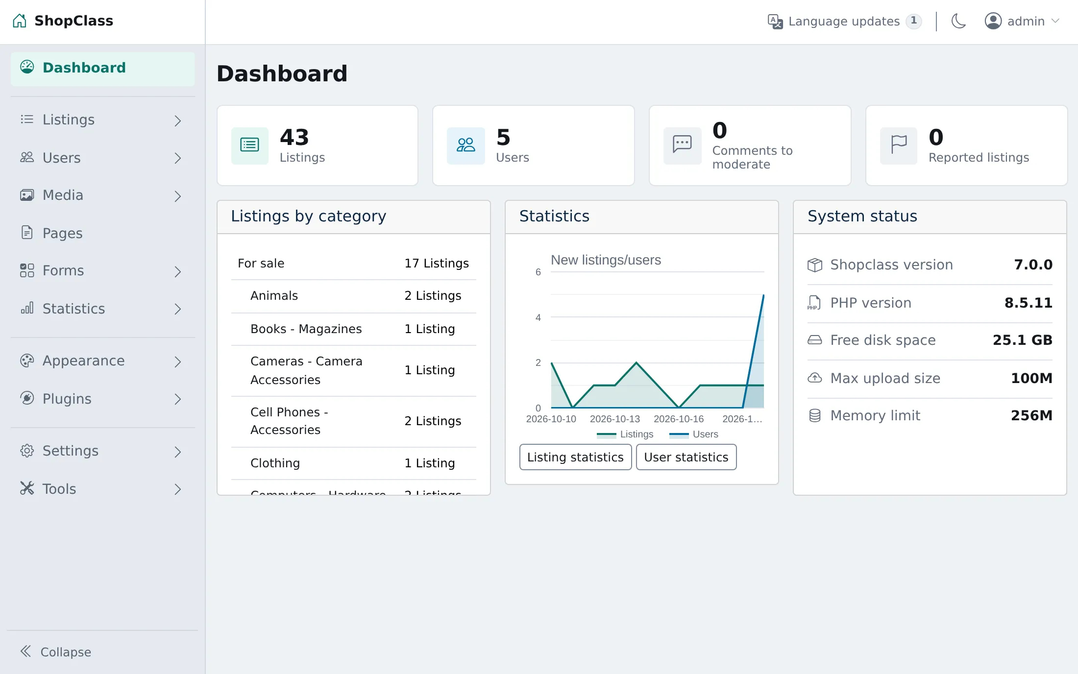 The ShopClass admin dashboard: listing, user, comment and report tiles above a listings-by-category table, a statistics chart and a system-status panel.